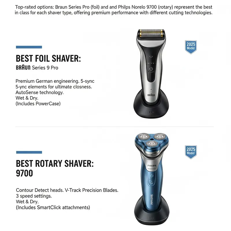 Best rotary and foil electric shavers 2025 including Braun Series 9 and Philips Norelco 9700