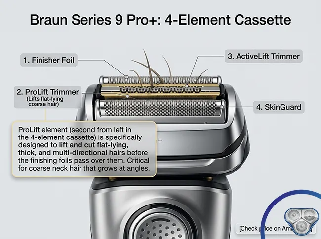 Braun Series 9 Pro+ foil shaver showing 4-element cassette with ProLift trimmer for flat-lying thick coarse beard hairs