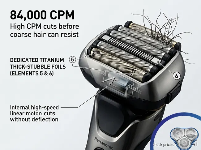 Panasonic Arc6 ES-LS9A six-blade foil electric shaver showing titanium thick-stubble foil elements for coarse wiry beard hair